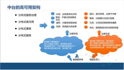 中臺產品經理視角下的企業中臺技術架構解決方案與三河市場調研分析