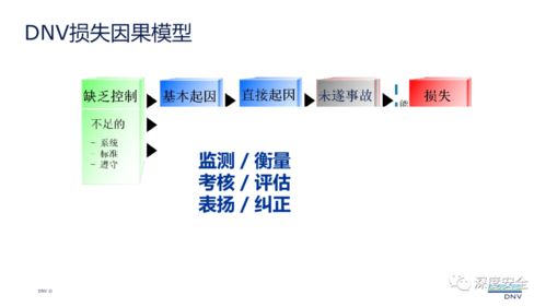 現代安全管理在三河市場調研中的實踐與應用